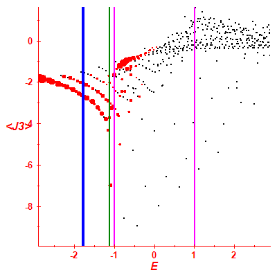 Peres lattice <J3>